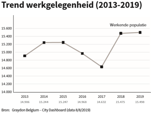 Trend Turnhout